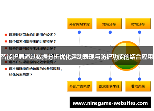 智能护肩通过数据分析优化运动表现与防护功能的结合应用